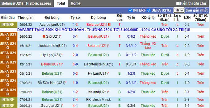 Nhận định, soi kèo U21 Belarus vs U21 Síp, 20h ngày 1/6 - Ảnh 1