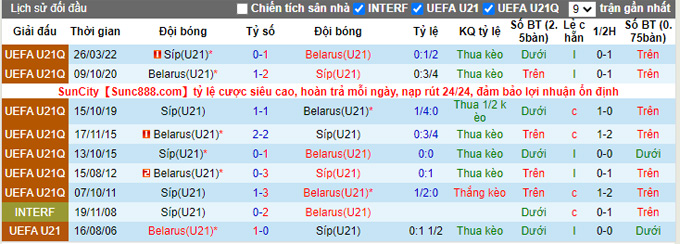 Nhận định, soi kèo U21 Belarus vs U21 Síp, 20h ngày 1/6 - Ảnh 3