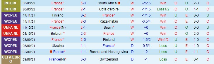 Soi bảng dự đoán tỷ số chính xác Pháp vs Đan Mạch, 1h45 ngày 4/6 - Ảnh 2