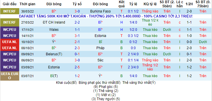 Tiên tri đại bàng dự đoán Bỉ vs Hà Lan, 1h45 ngày 4/6 - Ảnh 2