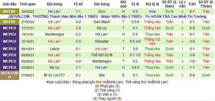 Tiên tri đại bàng dự đoán Bỉ vs Hà Lan, 1h45 ngày 4/6 - Ảnh 3
