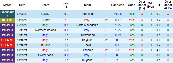 Lịch sử đối đầu Italia vs Đức, 1h45 ngày 5/6 - Ảnh 1