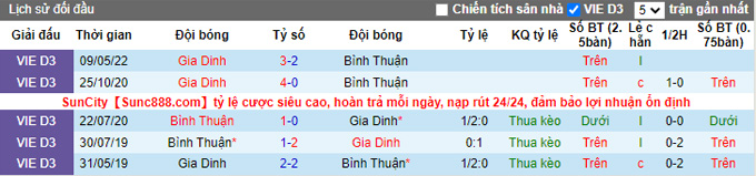 Nhận định, soi kèo Bình Thuận vs Gia Định, 15h30 ngày 3/6 - Ảnh 3
