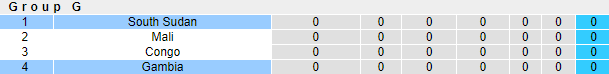 Nhận định, soi kèo Gambia vs Nam Sudan, 23h ngày 4/6 - Ảnh 4