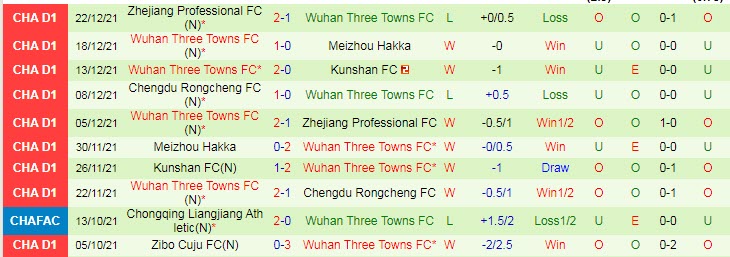 Nhận định, soi kèo Hebei vs Wuhan Three Towns, 19h ngày 3/6 - Ảnh 2