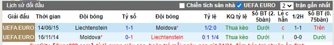 Nhận định, soi kèo Liechtenstein vs Moldova, 1h45 ngày 4/6 - Ảnh 3