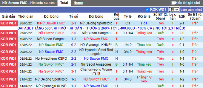 Nhận định, soi kèo Nữ Suwon FMC vs Nữ Changnyeong, 16h00 ngày 2/6 - Ảnh 1