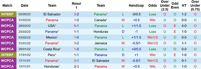 Nhận định, soi kèo Panama vs Costa Rica, 6h30 ngày 3/6 - Ảnh 2