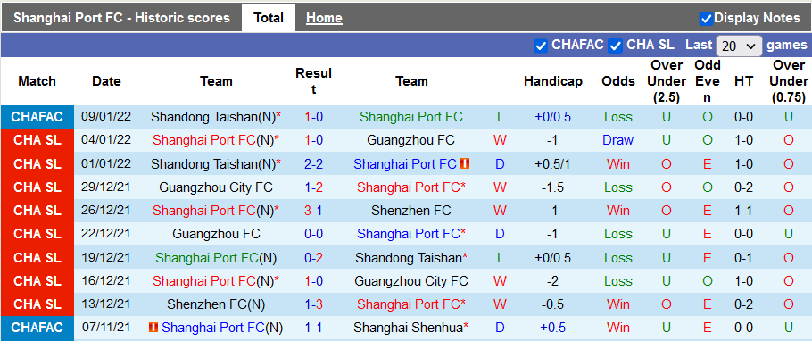 Nhận định, soi kèo Shanghai Port vs Wuhan Yangtze, 14h30 ngày 4/6 - Ảnh 1
