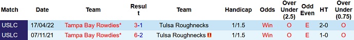 Nhận định, soi kèo Tulsa vs Tampa Bay Rowdies, 7h30 ngày 2/6 - Ảnh 3