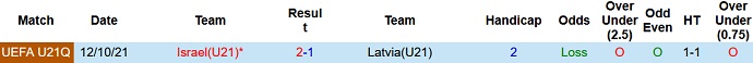 Nhận định, soi kèo U21 Latvia vs U21 Israel, 21h30 ngày 2/6 - Ảnh 3