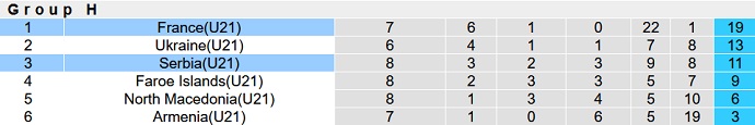 Nhận định, soi kèo U21 Pháp vs U21 Serbia, 1h45 ngày 3/6 - Ảnh 1