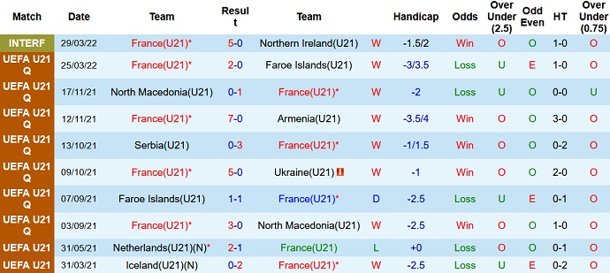 Nhận định, soi kèo U21 Pháp vs U21 Serbia, 1h45 ngày 3/6 - Ảnh 2