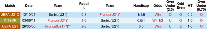 Nhận định, soi kèo U21 Pháp vs U21 Serbia, 1h45 ngày 3/6 - Ảnh 3