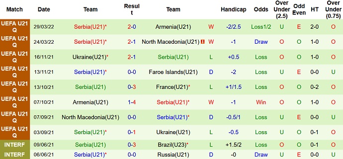 Nhận định, soi kèo U21 Pháp vs U21 Serbia, 1h45 ngày 3/6 - Ảnh 4