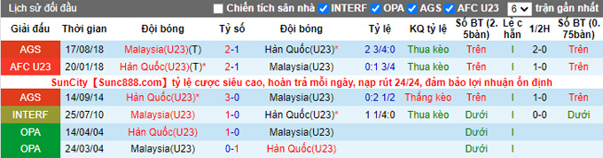 Nhận định, soi kèo U23 Hàn Quốc vs U23 Malaysia, 20h ngày 2/6 - Ảnh 3