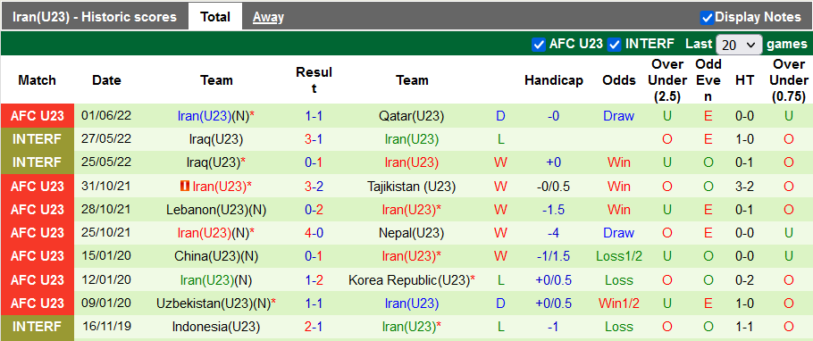 Nhận định, soi kèo U23 Turkmenistan vs U23 Iran, 20h ngày 4/6 - Ảnh 2