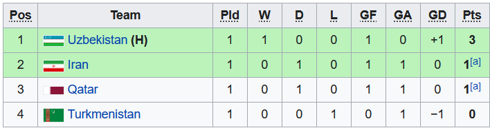 Nhận định, soi kèo U23 Turkmenistan vs U23 Iran, 20h ngày 4/6 - Ảnh 4