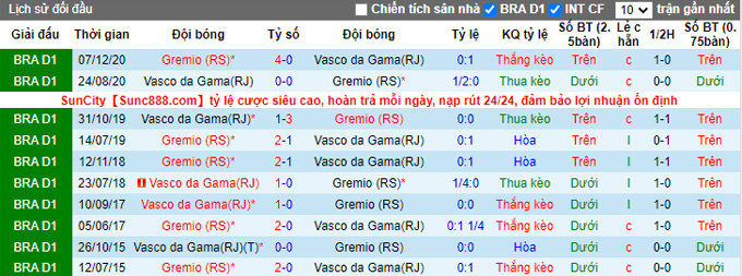 Nhận định, soi kèo Vasco da Gama vs Grêmio, 6h ngày 3/6 - Ảnh 3