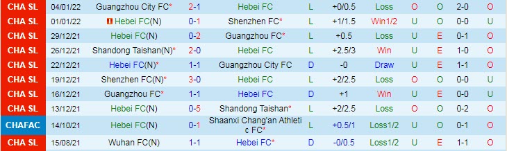 Phân tích kèo hiệp 1 Hebei vs Wuhan Three Towns, 19h ngày 3/6 - Ảnh 1