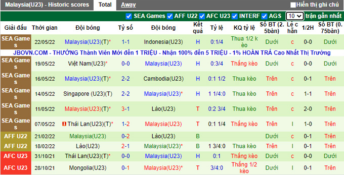 Phân tích kèo hiệp 1 U23 Hàn Quốc vs U23 Malaysia, 20h ngày 2/6 - Ảnh 2