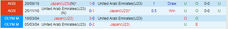 Phân tích kèo hiệp 1 U23 UAE vs U23 Nhật Bản, 20h ngày 3/6 - Ảnh 3