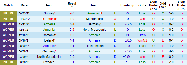 Sachin Bhat dự đoán Armenia vs CH Ireland, 20h ngày 4/6 - Ảnh 1