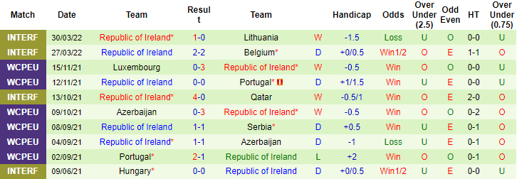 Sachin Bhat dự đoán Armenia vs CH Ireland, 20h ngày 4/6 - Ảnh 2