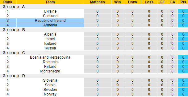 Sachin Bhat dự đoán Armenia vs CH Ireland, 20h ngày 4/6 - Ảnh 4