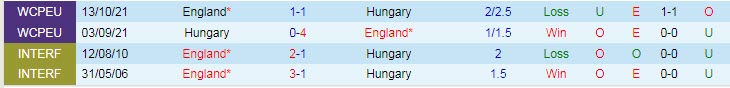Soi kèo đặc biệt Hungary vs Anh, 23h ngày 4/6 - Ảnh 7