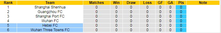 Soi kèo phạt góc Hebei vs Wuhan Three Towns, 19h ngày 3/6 - Ảnh 3