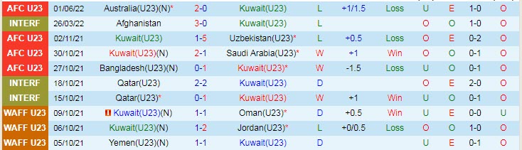 Biến động tỷ lệ kèo U23 Kuwait vs U23 Jordan, 0h ngày 5/6 - Ảnh 3