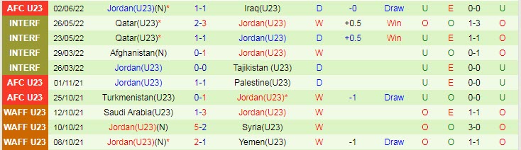 Biến động tỷ lệ kèo U23 Kuwait vs U23 Jordan, 0h ngày 5/6 - Ảnh 4