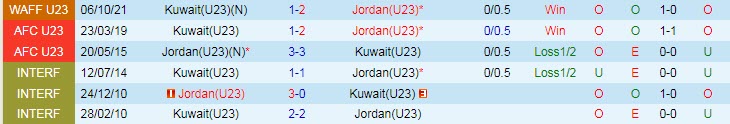 Biến động tỷ lệ kèo U23 Kuwait vs U23 Jordan, 0h ngày 5/6 - Ảnh 5