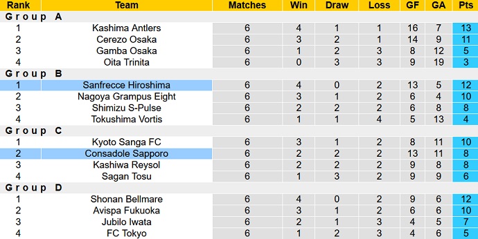 Nhận định, soi kèo Consadole Sapporo vs Sanfrecce Hiroshima, 12h00 ngày 4/6 - Ảnh 1