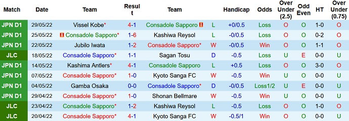 Nhận định, soi kèo Consadole Sapporo vs Sanfrecce Hiroshima, 12h00 ngày 4/6 - Ảnh 3