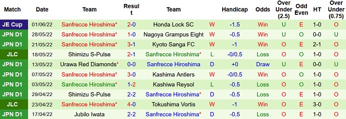 Nhận định, soi kèo Consadole Sapporo vs Sanfrecce Hiroshima, 12h00 ngày 4/6 - Ảnh 5