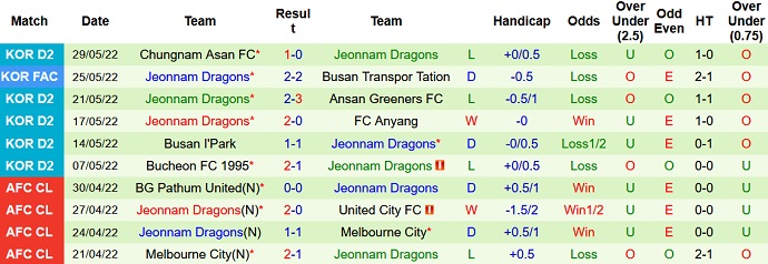 Nhận định, soi kèo Daejeon vs Jeonnam Dragons, 16h00 ngày 4/6 - Ảnh 4