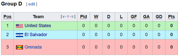 Nhận định, soi kèo El Salvador vs Grenada, 9h ngày 5/6 - Ảnh 4