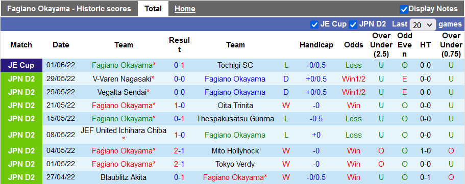 Nhận định, soi kèo Fagiano Okayama vs Zweigen Kanazawa, 16h ngày 4/6 - Ảnh 1