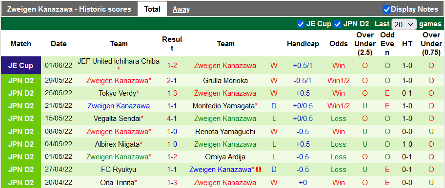 Nhận định, soi kèo Fagiano Okayama vs Zweigen Kanazawa, 16h ngày 4/6 - Ảnh 2