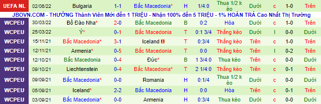 Nhận định, soi kèo Gibralta vs Bắc Macedonia, 23h ngày 5/6 - Ảnh 3