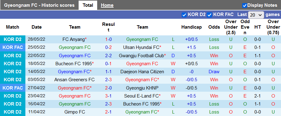 Nhận định, soi kèo Gyeongnam vs Gimpo Citizen, 16h ngày 4/6 - Ảnh 1