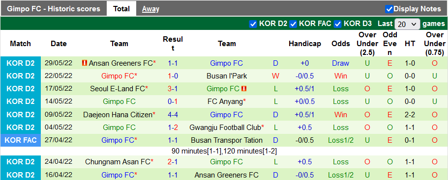 Nhận định, soi kèo Gyeongnam vs Gimpo Citizen, 16h ngày 4/6 - Ảnh 2