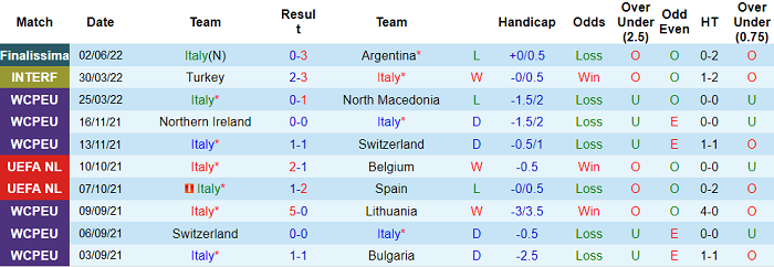 Nhận định, soi kèo Italia vs Đức, 1h45 ngày 5/6 - Ảnh 1