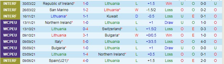 Nhận định, soi kèo Lithuania vs Luxembourg, 23h ngày 4/6 - Ảnh 1