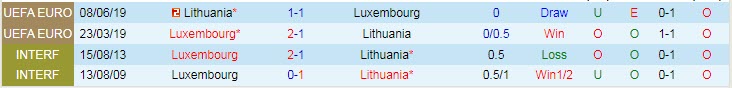 Nhận định, soi kèo Lithuania vs Luxembourg, 23h ngày 4/6 - Ảnh 3