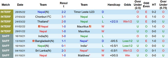 Nhận định, soi kèo Nepal vs Oman, 23h00 ngày 3/6 - Ảnh 1