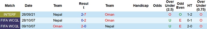 Nhận định, soi kèo Nepal vs Oman, 23h00 ngày 3/6 - Ảnh 2