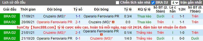 Nhận định, soi kèo Operário vs Cruzeiro, 7h30 ngày 4/6 - Ảnh 3